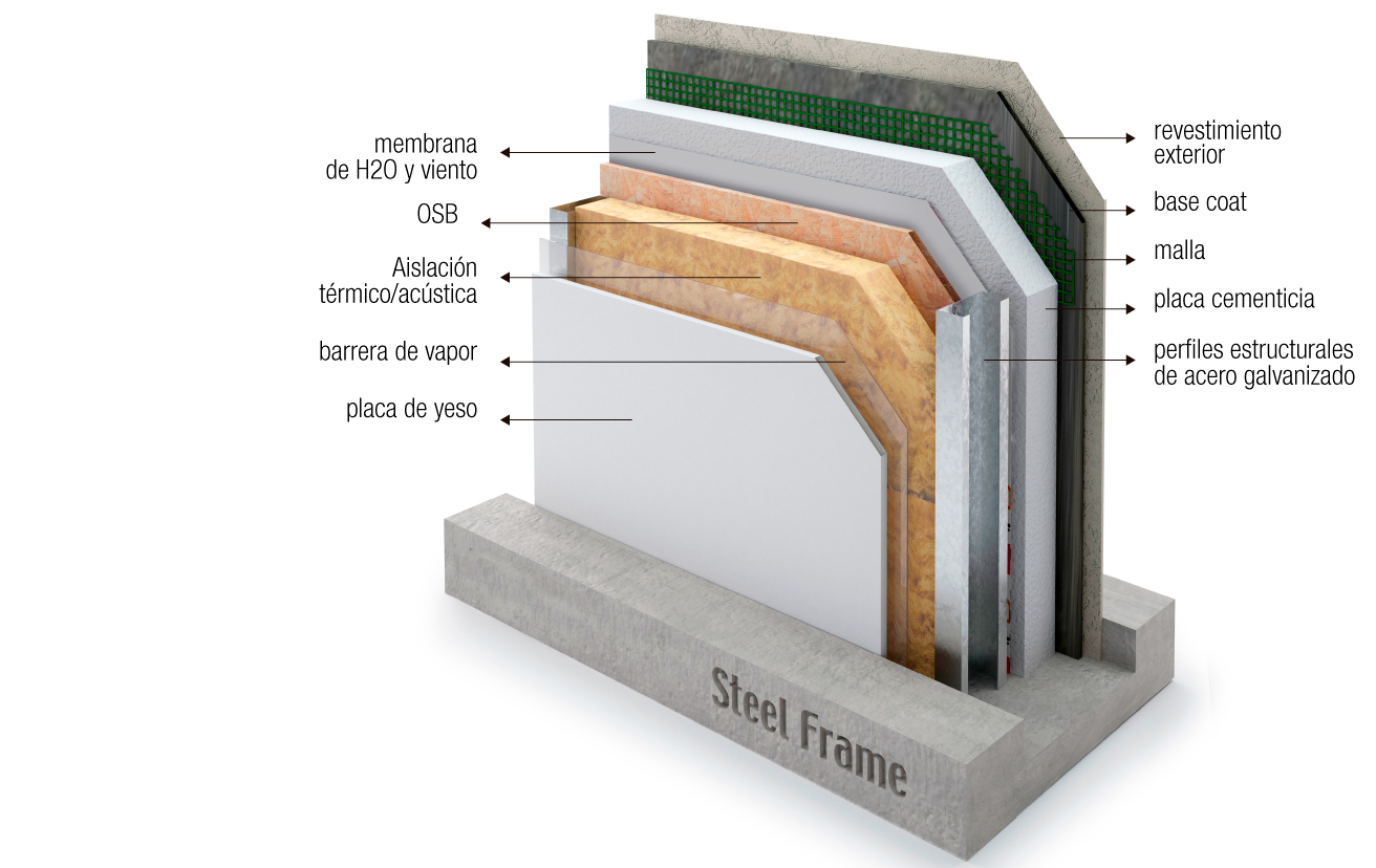 Casas y viviendas Steel Frame